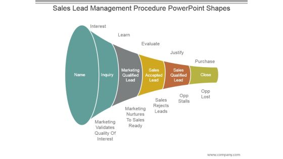 Sales Lead Management Procedure Powerpoint Shapes Sales Lead Management Procedure Powerpoint Shapes