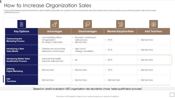 Sales Lead Qualification Procedure And Parameter How To Increase Organization Sales Clipart PDF