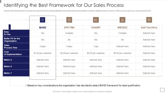 Sales Lead Qualification Procedure And Parameter Identifying The Best Framework Elements PDF Sales Lead Qualification Procedure And Parameter Identifying The Best Framework Elements PDF