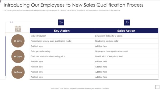 Sales Lead Qualification Procedure And Parameter Introducing Our Employees Topics PDF Sales Lead Qualification Procedure And Parameter Introducing Our Employees Topics PDF