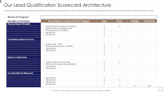 Sales Lead Qualification Procedure And Parameter Our Lead Qualification Scorecard Architecture Icons PDF Sales Lead Qualification Procedure And Parameter Our Lead Qualification Scorecard Architecture Icons PDF