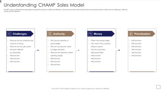 Sales Lead Qualification Procedure And Parameter Understanding CHAMP Sales Model Demonstration PDF Sales Lead Qualification Procedure And Parameter Understanding CHAMP Sales Model Demonstration PDF