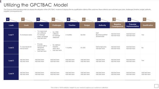 Sales Lead Qualification Procedure And Parameter Utilizing The GPCTBAC Model Template PDF