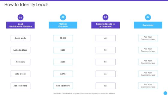 Sales Lead Qualification Rating Framework How To Identify Leads Inspiration PDF Sales Lead Qualification Rating Framework How To Identify Leads Inspiration PDF