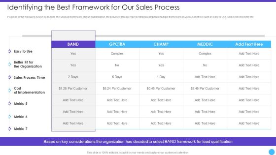 Sales Lead Qualification Rating Framework Identifying The Best Framework For Our Sales Process Icons PDF Sales Lead Qualification Rating Framework Identifying The Best Framework For Our Sales Process Icons PDF