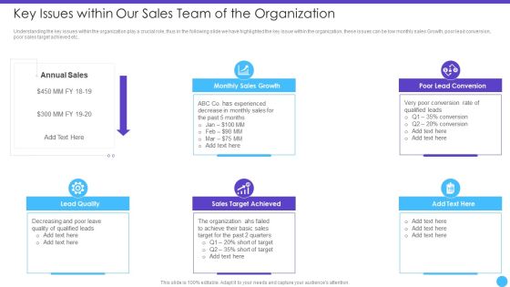 Sales Lead Qualification Rating Framework Key Issues Within Our Sales Team Of The Organization Inspiration PDF Sales Lead Qualification Rating Framework Key Issues Within Our Sales Team Of The Organization Inspiration PDF