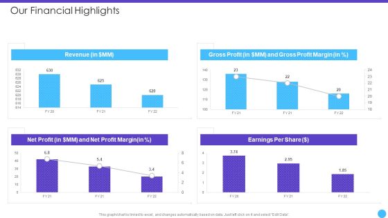Sales Lead Qualification Rating Framework Our Financial Highlights Icons PDF Sales Lead Qualification Rating Framework Our Financial Highlights Icons PDF