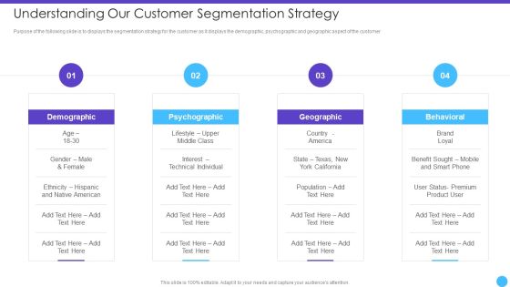 Sales Lead Qualification Rating Framework Understanding Our Customer Segmentation Strategy Inspiration PDF Sales Lead Qualification Rating Framework Understanding Our Customer Segmentation Strategy Inspiration PDF