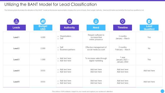 Sales Lead Qualification Rating Framework Utilizing The BANT Model For Lead Classification Icons PDF