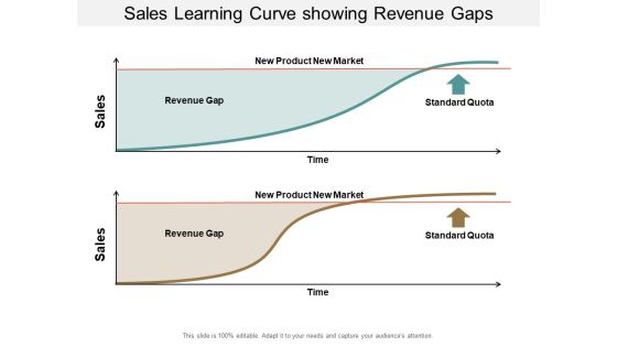 Sales Learning Curve Showing Revenue Gaps Ppt PowerPoint Presentation Infographic Template Master Slide Sales Learning Curve Showing Revenue Gaps Ppt PowerPoint Presentation Infographic Template Master Slide