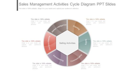 Sales Management Activities Cycle Diagram Ppt Slides
