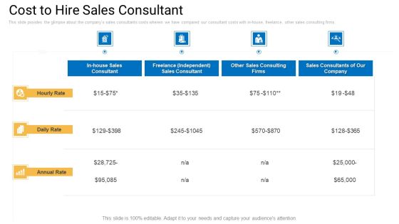 Sales Management Advisory Service Cost To Hire Sales Consultant Icons PDF Sales Management Advisory Service Cost To Hire Sales Consultant Icons PDF