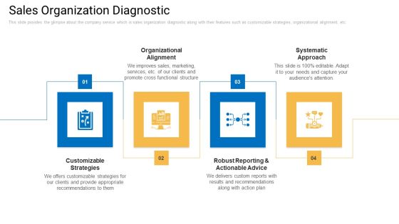 Sales Management Advisory Service Sales Organization Diagnostic Topics PDF Sales Management Advisory Service Sales Organization Diagnostic Topics PDF