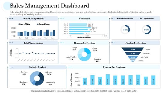Sales Management Dashboard Ppt PowerPoint Presentation Portfolio Gallery PDF Sales Management Dashboard Ppt PowerPoint Presentation Portfolio Gallery PDF