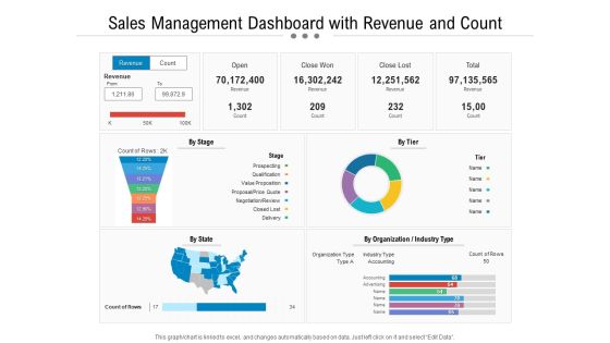 Sales Management Dashboard With Revenue And Count Ppt PowerPoint Presentation Layouts Template PDF