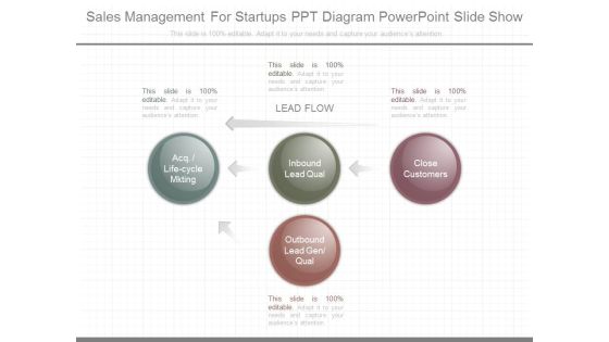 Sales Management For Startups Ppt Diagram Powerpoint Slide Show Sales Management For Startups Ppt Diagram Powerpoint Slide Show