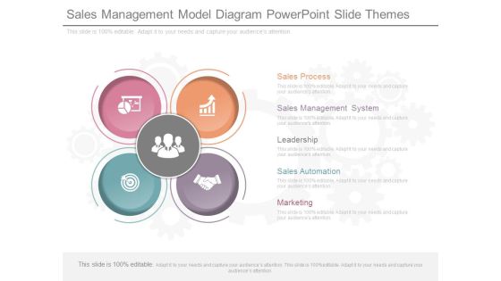 Sales Management Model Diagram Powerpoint Slide Themes Sales Management Model Diagram Powerpoint Slide Themes