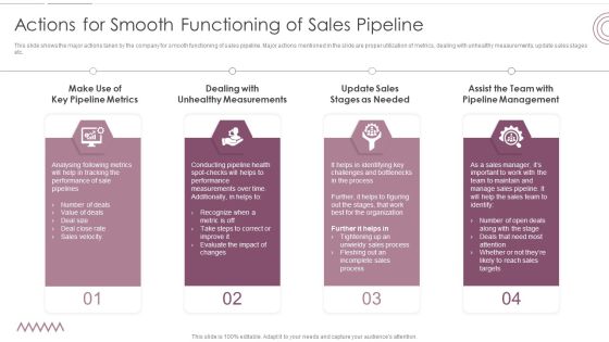 Sales Management Pipeline For Effective Lead Generation Actions For Smooth Functioning Of Sales Pipeline Structure PDF Sales Management Pipeline For Effective Lead Generation Actions For Smooth Functioning Of Sales Pipeline Structure PDF