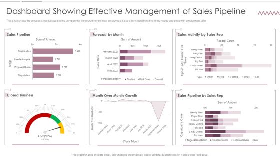 Sales Management Pipeline For Effective Lead Generation Dashboard Showing Effective Management Of Sales Pipeline Download PDF Sales Management Pipeline For Effective Lead Generation Dashboard Showing Effective Management Of Sales Pipeline Download PDF