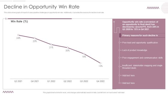 Sales Management Pipeline For Effective Lead Generation Decline In Opportunity Win Rate Information PDF Sales Management Pipeline For Effective Lead Generation Decline In Opportunity Win Rate Information PDF
