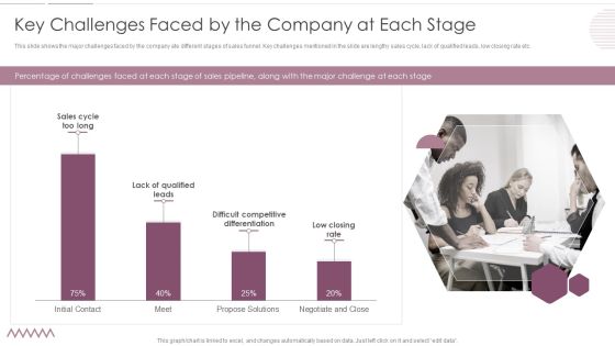 Sales Management Pipeline For Effective Lead Generation Key Challenges Faced By The Company At Each Stage Formats PDF Sales Management Pipeline For Effective Lead Generation Key Challenges Faced By The Company At Each Stage Formats PDF