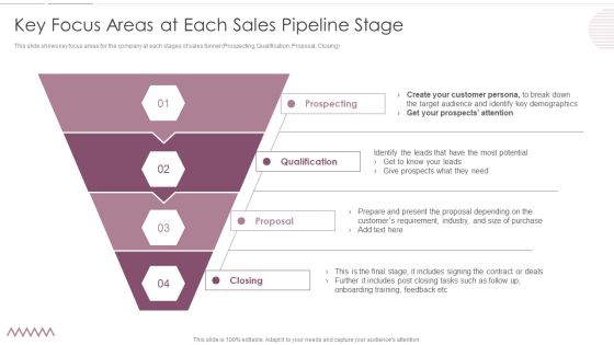 Sales Management Pipeline For Effective Lead Generation Key Focus Areas At Each Sales Pipeline Stage Background PDF