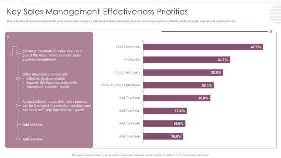 Sales Management Pipeline For Effective Lead Generation Key Sales Management Effectiveness Priorities Demonstration PDF Sales Management Pipeline For Effective Lead Generation Key Sales Management Effectiveness Priorities Demonstration PDF