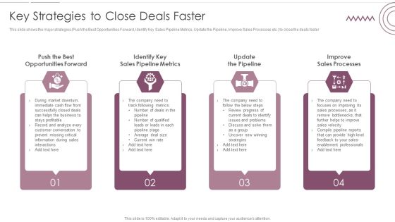 Sales Management Pipeline For Effective Lead Generation Key Strategies To Close Deals Faster Themes PDF Sales Management Pipeline For Effective Lead Generation Key Strategies To Close Deals Faster Themes PDF