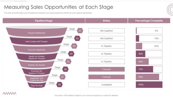 Sales Management Pipeline For Effective Lead Generation Measuring Sales Opportunities At Each Stage Diagrams PDF Sales Management Pipeline For Effective Lead Generation Measuring Sales Opportunities At Each Stage Diagrams PDF