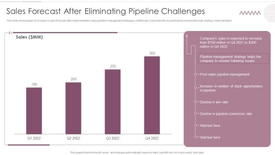Sales Management Pipeline For Effective Lead Generation Sales Forecast After Eliminating Pipeline Challenges Inspiration PDF