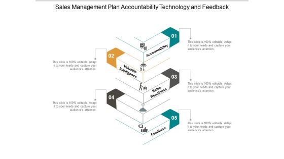 Sales Management Plan Accountability Technology And Feedback Ppt Powerpoint Presentation Layouts Portfolio Sales Management Plan Accountability Technology And Feedback Ppt Powerpoint Presentation Layouts Portfolio