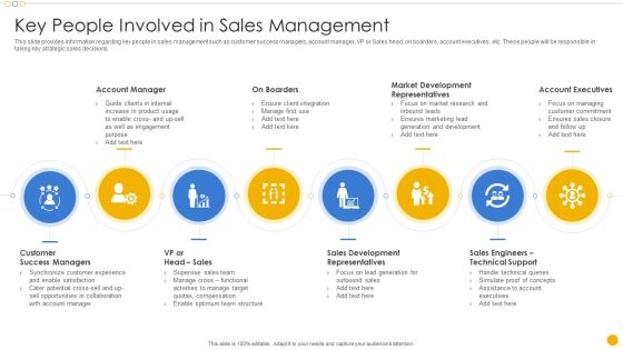 Sales Management Playbook Key People Involved In Sales Management Rules PDF Sales Management Playbook Key People Involved In Sales Management Rules PDF