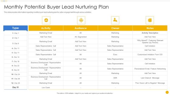 Sales Management Playbook Monthly Potential Buyer Lead Nurturing Plan Infographics PDF