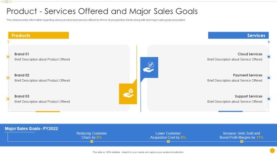 Sales Management Playbook Product Services Offered And Major Sales Goals Introduction PDF Sales Management Playbook Product Services Offered And Major Sales Goals Introduction PDF