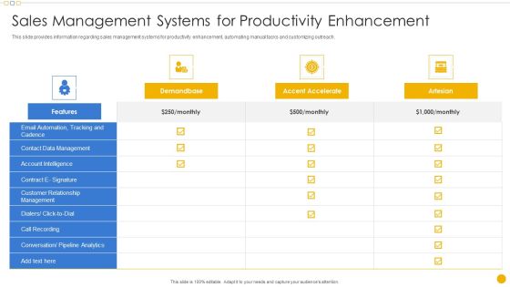 Sales Management Playbook Sales Management Systems For Productivity Enhancement Elements PDF