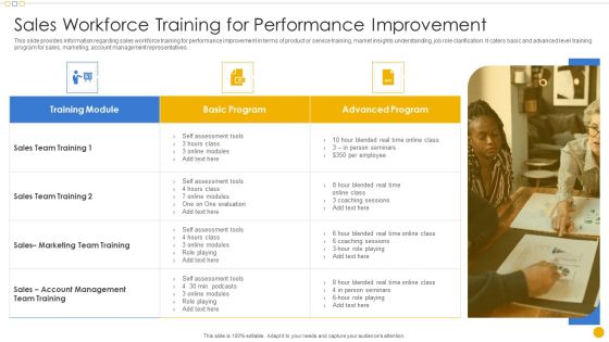 Sales Management Playbook Sales Workforce Training For Performance Improvement Background PDF Sales Management Playbook Sales Workforce Training For Performance Improvement Background PDF