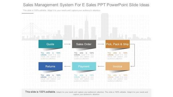 Sales Management System For E Sales Ppt Powerpoint Slide Ideas