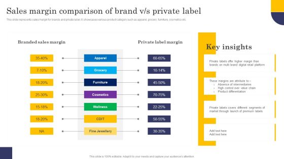 Sales Margin Comparison Of Brand V S Private Label Clipart PDF
