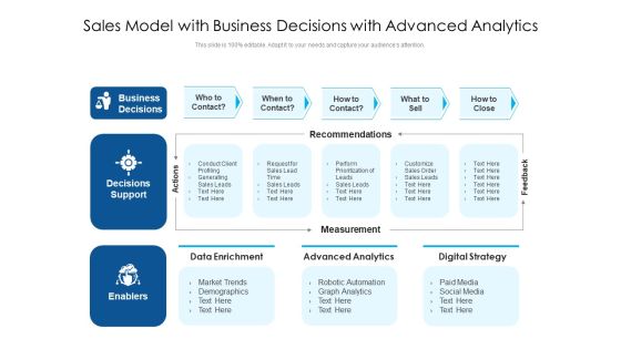 Sales Model With Business Decisions With Advanced Analytics Ppt PowerPoint Presentation Professional Slide PDF