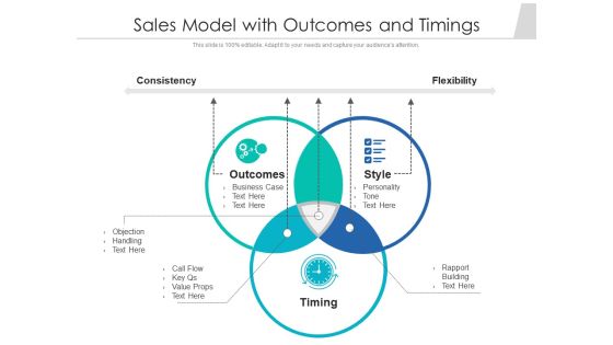 Sales Model With Outcomes And Timings Ppt PowerPoint Presentation Slides Infographics PDF