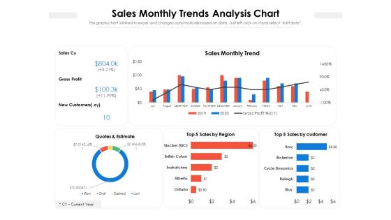 Sales Monthly Trends Analysis Chart Ppt Powerpoint Presentation Gallery Objects Pdf