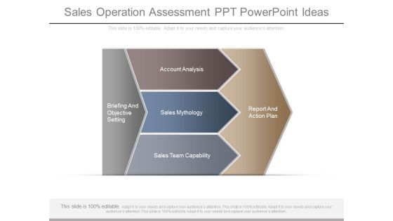 Sales Operation Assessment Ppt Powerpoint Ideas Sales Operation Assessment Ppt Powerpoint Ideas