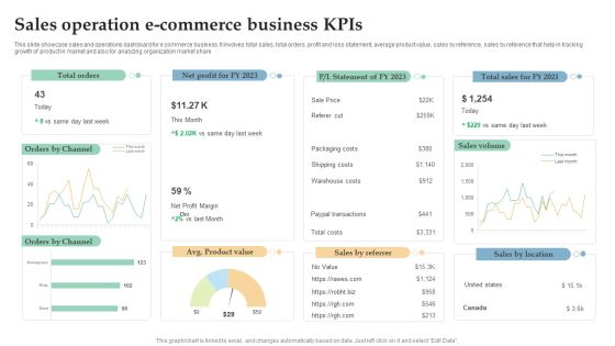 Sales Operation E Commerce Business Kpis Ppt Infographics Design Templates PDF Sales Operation E Commerce Business Kpis Ppt Infographics Design Templates PDF