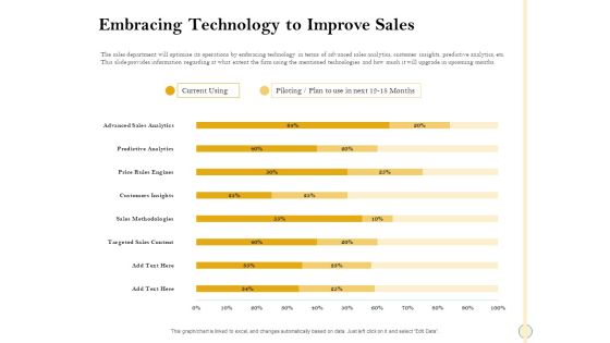 Sales Optimization Best Practices To Close More Deals Embracing Technology To Improve Sales Guidelines PDF