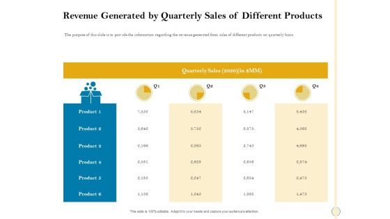 Sales Optimization Best Practices To Close More Deals Revenue Generated By Quarterly Sales Of Different Products Mockup PDF Sales Optimization Best Practices To Close More Deals Revenue Generated By Quarterly Sales Of Different Products Mockup PDF