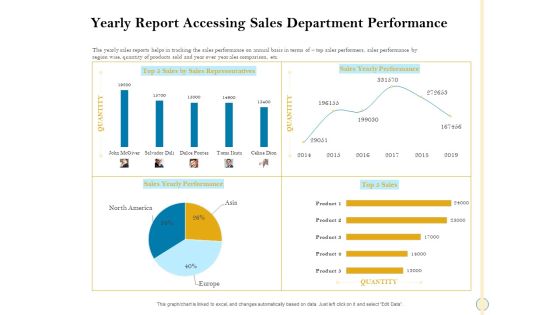Sales Optimization Best Practices To Close More Deals Yearly Report Accessing Sales Department Performance Download PDF Sales Optimization Best Practices To Close More Deals Yearly Report Accessing Sales Department Performance Download PDF