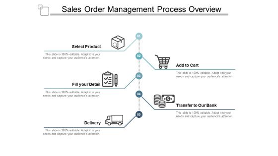 Sales Order Management Process Overview Ppt PowerPoint Presentation Pictures Styles Sales Order Management Process Overview Ppt PowerPoint Presentation Pictures Styles