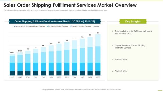 Sales Order Shipping Fulfillment Services Market Overview Diagrams PDF