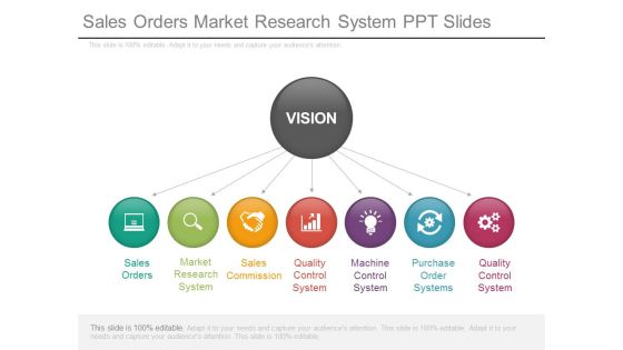 Sales Orders Market Research System Ppt Slides