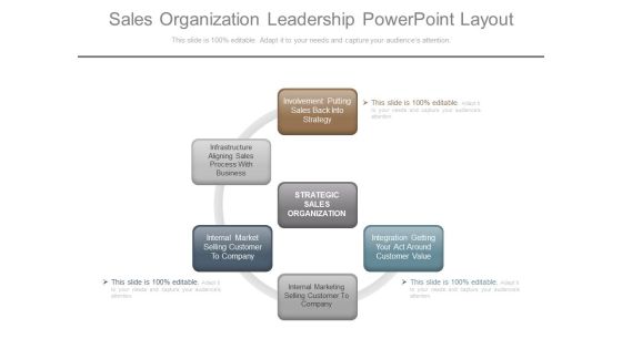 Sales Organization Leadership Powerpoint Layout Sales Organization Leadership Powerpoint Layout